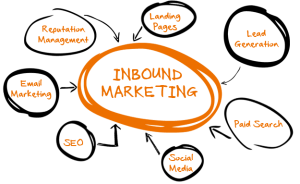 inbound-marketing-graphic